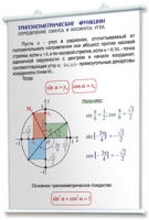 Плакаты по математике для оформления кабинета. - fgospostavki.ru - Владикавказ