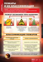 Комплект таблиц. ОБЖ. Пожарная безопасность. - fgospostavki.ru - Владикавказ