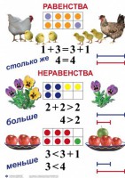 Комплект таблиц по математике для начальной школы. Математика 1 класс - fgospostavki.ru - Владикавказ