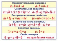 Математические таблицы для начальной школы - fgospostavki.ru - Владикавказ