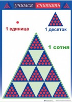 Приемы устных вычислений "Учимся считать" - fgospostavki.ru - Владикавказ