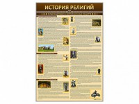 Стенды "История религий" - fgospostavki.ru - Владикавказ