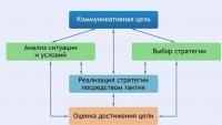 Интерактивные курсы. Русский язык 11 класс . Базовый. - fgospostavki.ru - Владикавказ