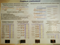 Планшет «Сварные соединения» - fgospostavki.ru - Владикавказ