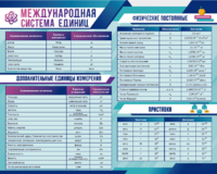 Стенд "Международная система единиц. Физические постоянные. Приставки" - fgospostavki.ru - Владикавказ