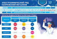 Стенд "Электрохимический ряд и окраска индикаторов в различных средах" - fgospostavki.ru - Владикавказ