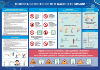 Стенд-уголок "Техника безопасности на уроках химии" - fgospostavki.ru - Владикавказ