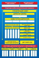 Стенд "Структура школы" - fgospostavki.ru - Владикавказ