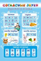 Стенд "Согласные русского языка" - fgospostavki.ru - Владикавказ