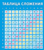 Стенд "Таблица сложения" - fgospostavki.ru - Владикавказ
