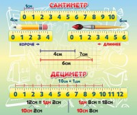 Стенд "Сантиметр" - fgospostavki.ru - Владикавказ