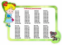 Стенд резной "Таблица умножения" Вариант 3 - fgospostavki.ru - Владикавказ