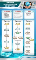 Стенд "Основные алгоритмические функции" - fgospostavki.ru - Владикавказ
