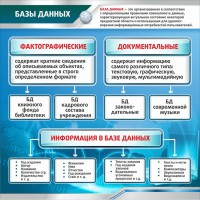 Стенд "Базы данных" - fgospostavki.ru - Владикавказ