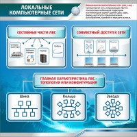 Стенд "Локальные компьютерные сети" - fgospostavki.ru - Владикавказ