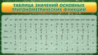 Стенд "Таблица значений основных тригонометрических функций" Вариант 2 - fgospostavki.ru - Владикавказ
