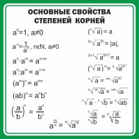Стенд "Основные свойства степеней корней" - fgospostavki.ru - Владикавказ