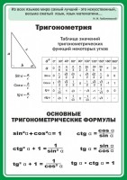 Стенд "Тригонометрия" Вариант 2 - fgospostavki.ru - Владикавказ