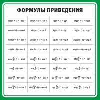Стенд "Формулы приведения" - fgospostavki.ru - Владикавказ
