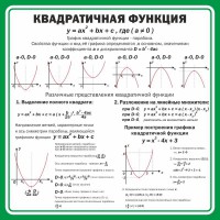 Стенд "Квадратичная функция" - fgospostavki.ru - Владикавказ