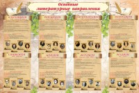 Стенд "Основные литературные направления" - fgospostavki.ru - Владикавказ