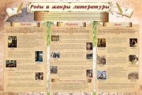 Стенд "Роды и жанры литературы" - fgospostavki.ru - Владикавказ