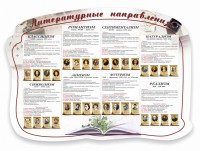 Стенд "Литературные направления" - fgospostavki.ru - Владикавказ