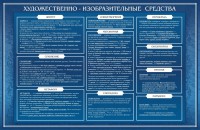 Стенд "Художественно-изобразительные средства" - fgospostavki.ru - Владикавказ