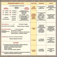 Стенд "Правописание Н и НН" - fgospostavki.ru - Владикавказ