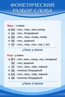 Стенд "Фонетический разбор слова" - fgospostavki.ru - Владикавказ