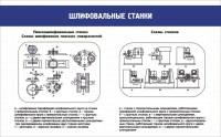 Стенд "Шлифовальные станки" - fgospostavki.ru - Владикавказ