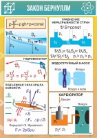 Стенд "Закон Бернулли" - fgospostavki.ru - Владикавказ