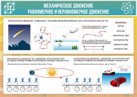 Стенд "Механическое движение" - fgospostavki.ru - Владикавказ