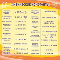 Стенд "Физические константы" - fgospostavki.ru - Владикавказ