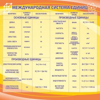 Стенд "Международная система единиц" - fgospostavki.ru - Владикавказ