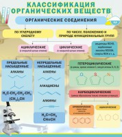Стенд "Классификация органических веществ" - fgospostavki.ru - Владикавказ