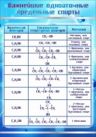 Стенд "Важнейшие одноатомные предельные спирты" - fgospostavki.ru - Владикавказ
