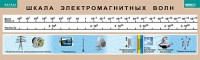 Таблица. Физика. Шкала электромагнитных волн. - fgospostavki.ru - Владикавказ