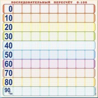 Панно (демонстрационное) магнитно-маркерное "Объекты, предназначенные для демонстрации последовательного пересчета от 0 до 100" + комплект тематических магнитов - fgospostavki.ru - Владикавказ