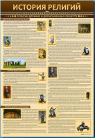 Стенды "История религий" - fgospostavki.ru - Владикавказ
