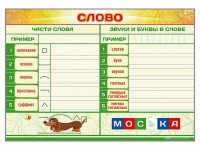Магнитно-маркерный плакат по обучению грамоте "Слово" с набором магнитных карточек + методические рекомендации - fgospostavki.ru - Владикавказ