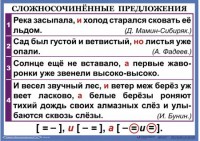 Комплект таблиц. Орфография и пунктуация 6-7 класс - fgospostavki.ru - Владикавказ