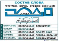 Комплект таблиц "Основные правила и понятия по русскому языку" - fgospostavki.ru - Владикавказ