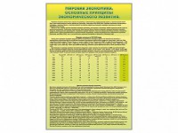 Стенды "Диаграммы и графики, отражающие статистические данные по экономике России и мира" - fgospostavki.ru - Владикавказ