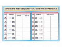 Фрагмент (демонстрационный) маркерный (двухсторонний) "Склонение имен существительных и прилагательных" - fgospostavki.ru - Владикавказ
