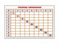 Фрагмент (демонстрационный) маркерный "Таблица умножения" - fgospostavki.ru - Владикавказ
