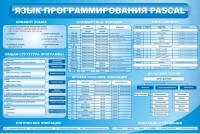 Стенд "Язык программирования Pascal" - fgospostavki.ru - Владикавказ