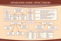 Стенд "Правописание приставок" Вариант 2 - fgospostavki.ru - Владикавказ