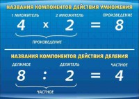 Стенд "Компоненты умножения и деления" - fgospostavki.ru - Владикавказ