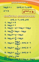 Стенд "Логарифмы" - fgospostavki.ru - Владикавказ